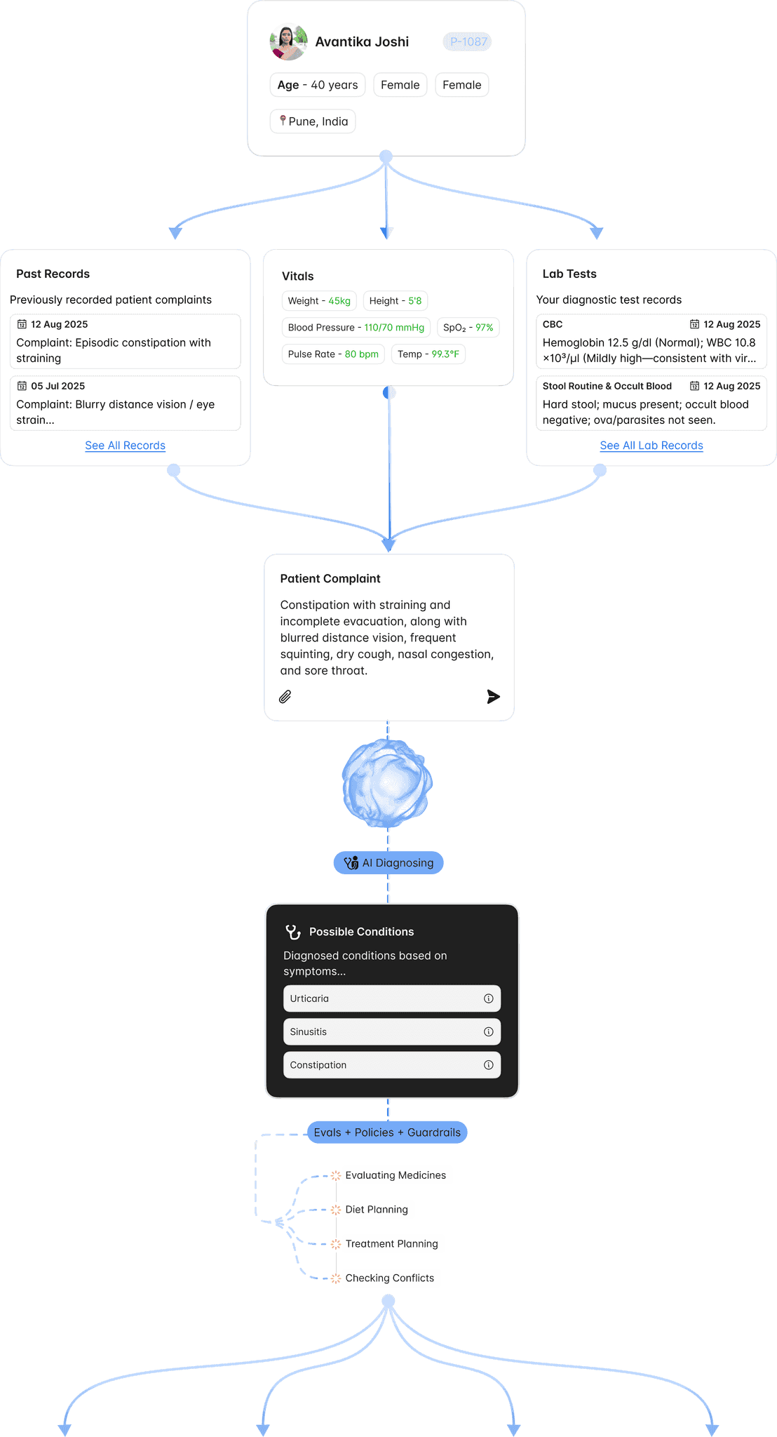 From patient records to AI-assisted diagnosis