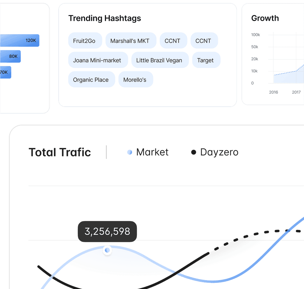 Track Market Trends