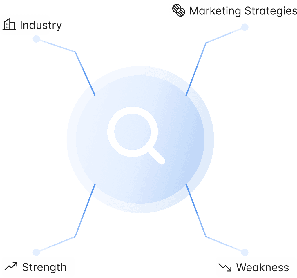 Competitor Benchmarking