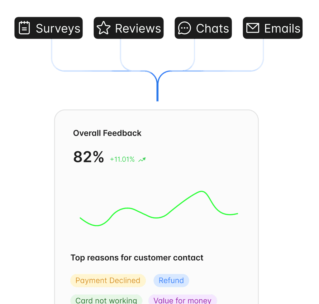 Brand Perception Insights