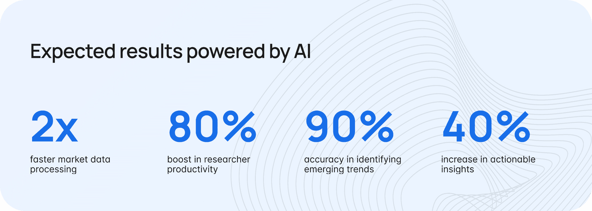 Expected results powered by Chen