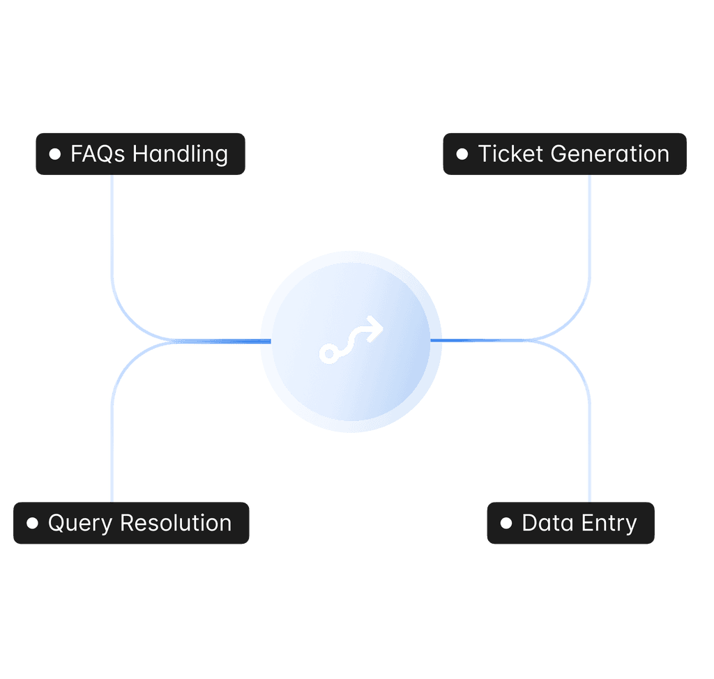 Automate Repetitive Tasks
