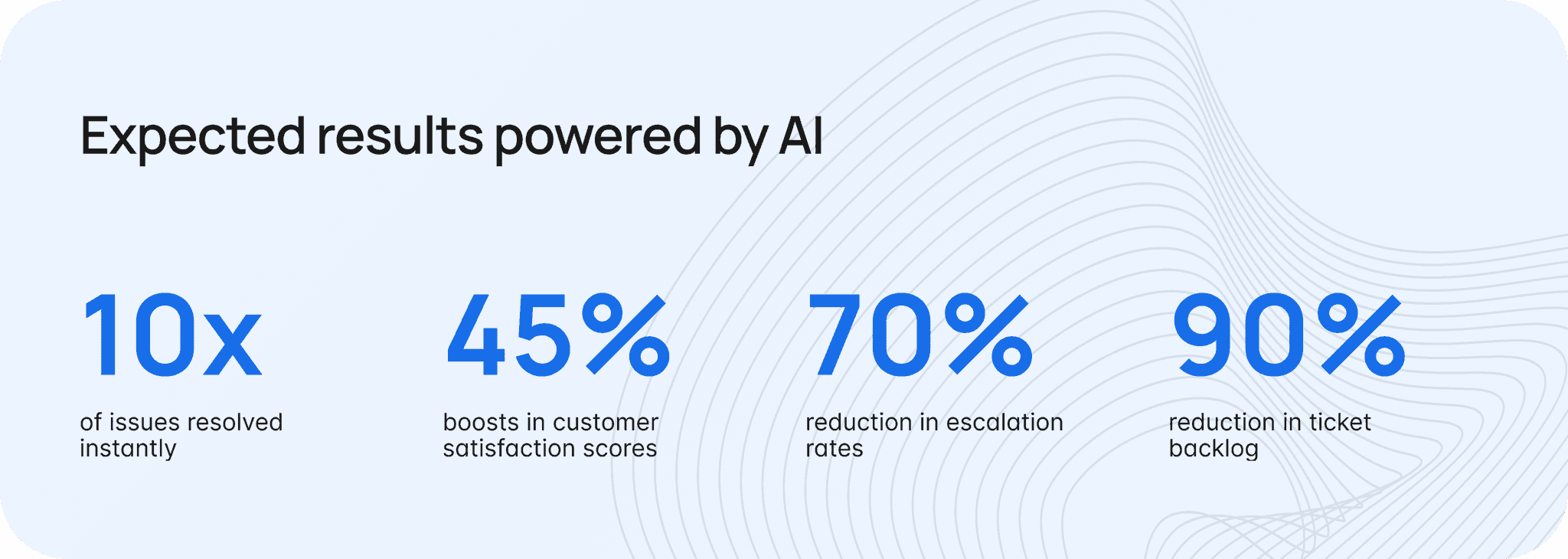 Expected results powered by Diana