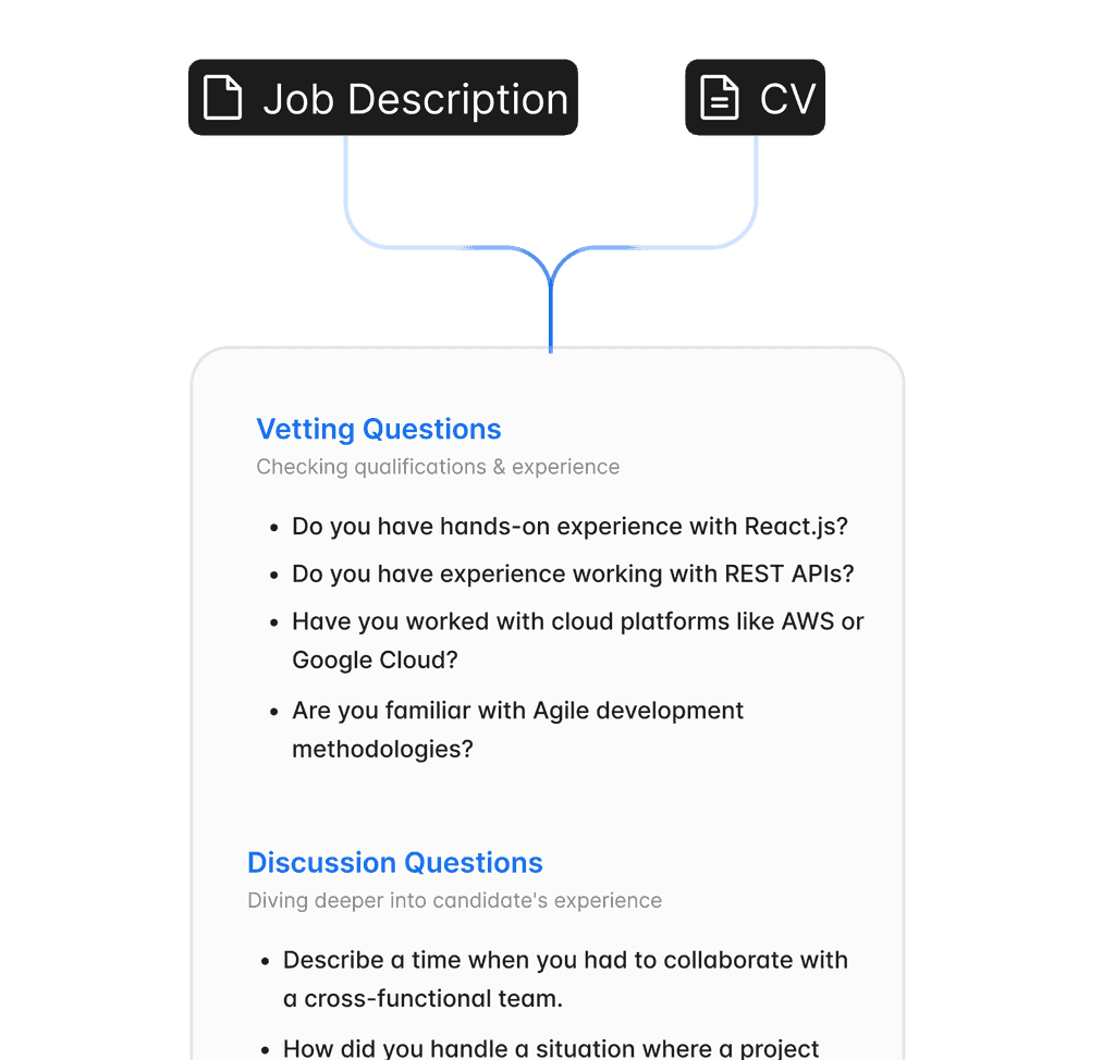 Personalized Interviews