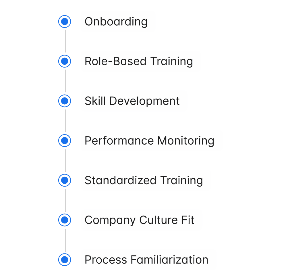 Onboarding Support