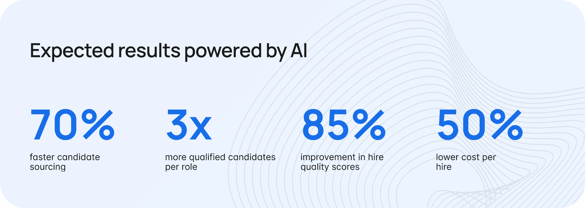 Expected results powered by Gemma