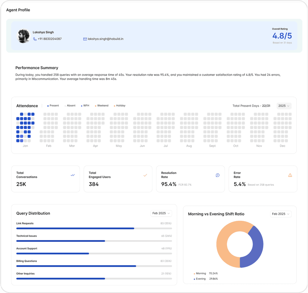 Performance Reporting