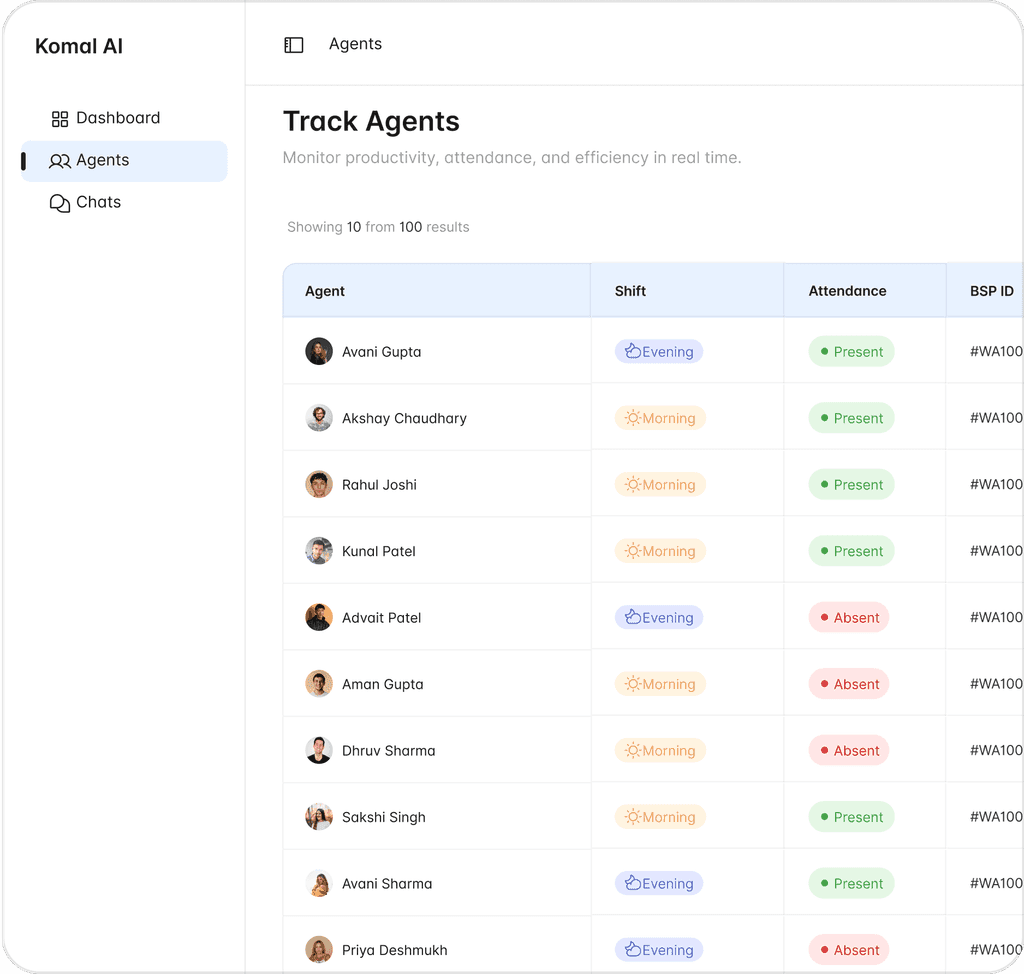 Real-Time Monitoring