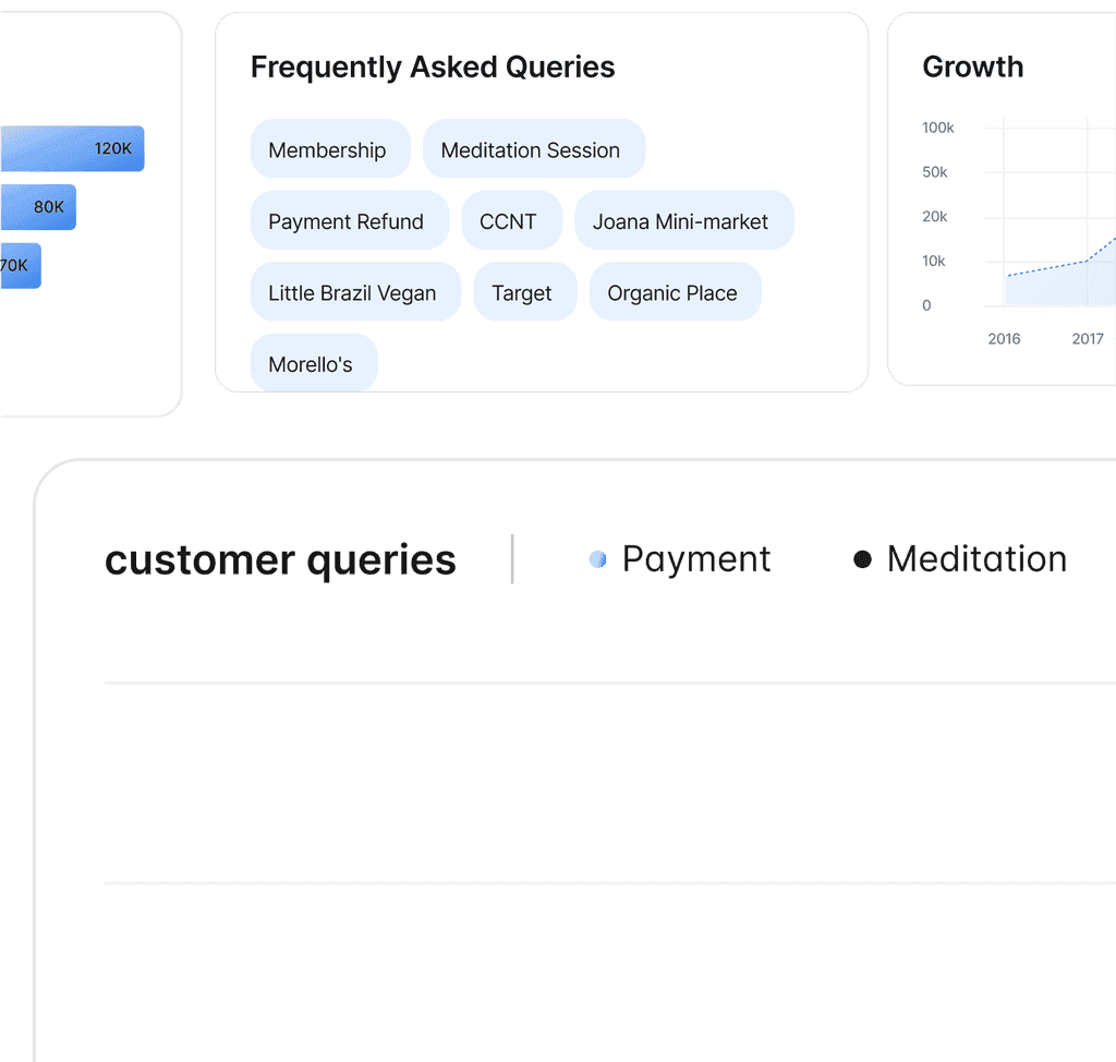 Trend Analysis
