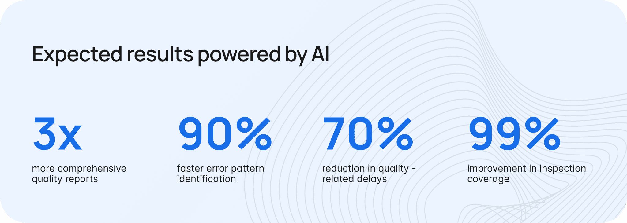 Expected results powered by Kathy