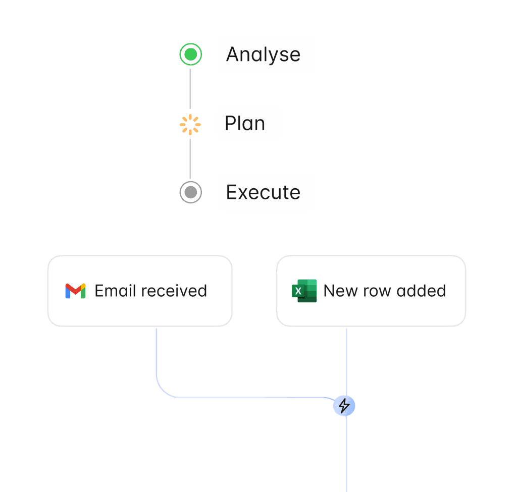 Automate JIRA Updates