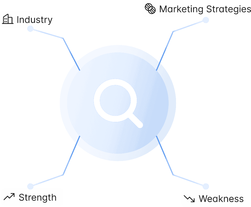 Competitor Analysis