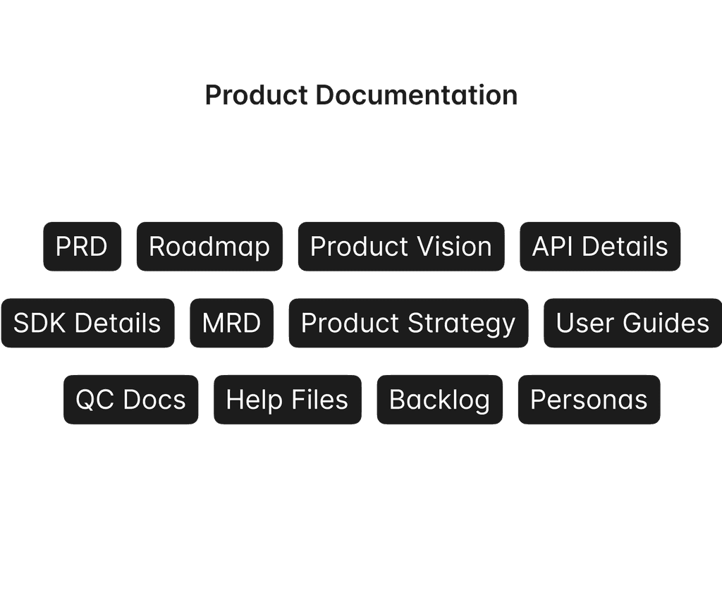 Manage Documnetation