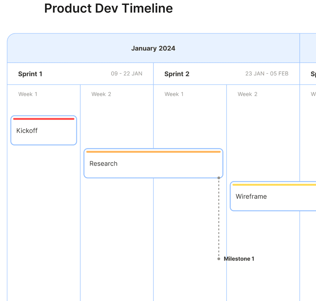Smart Sprints Planning