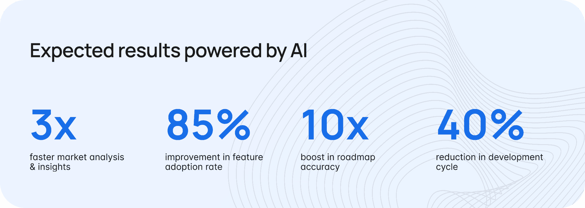 Expected results powered by Sam