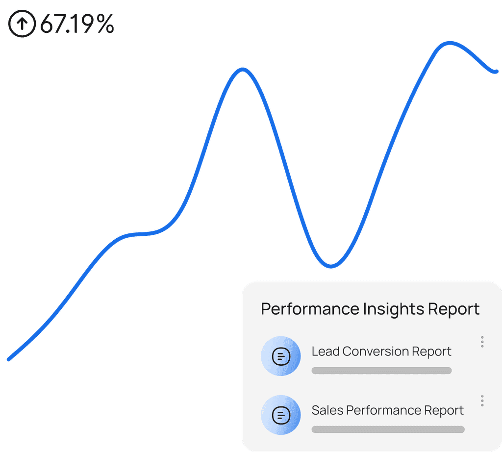 Sales Performance Insights