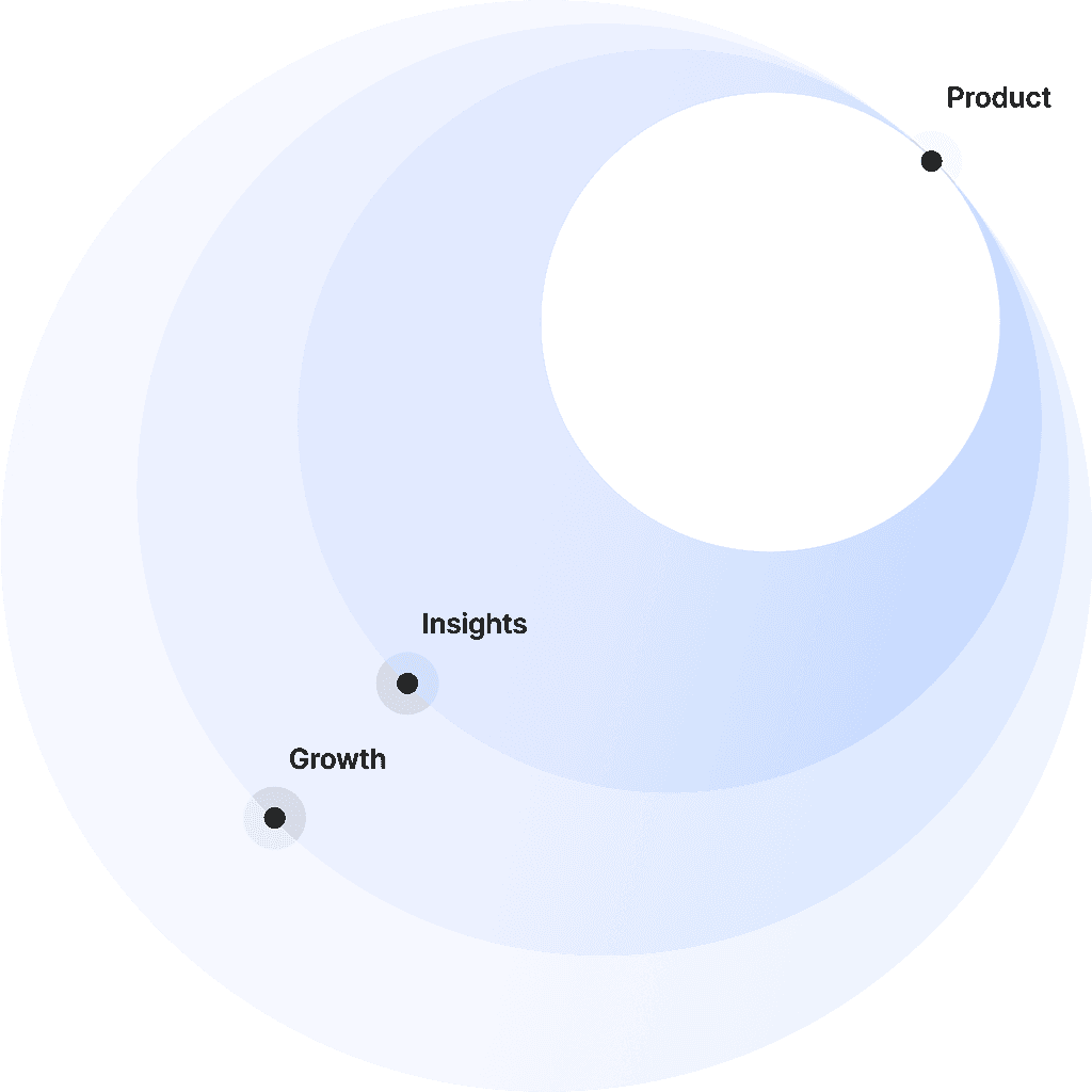 Product, insights and growth